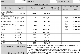 九江如何避免债务纠纷？专业追讨公司教您应对之策